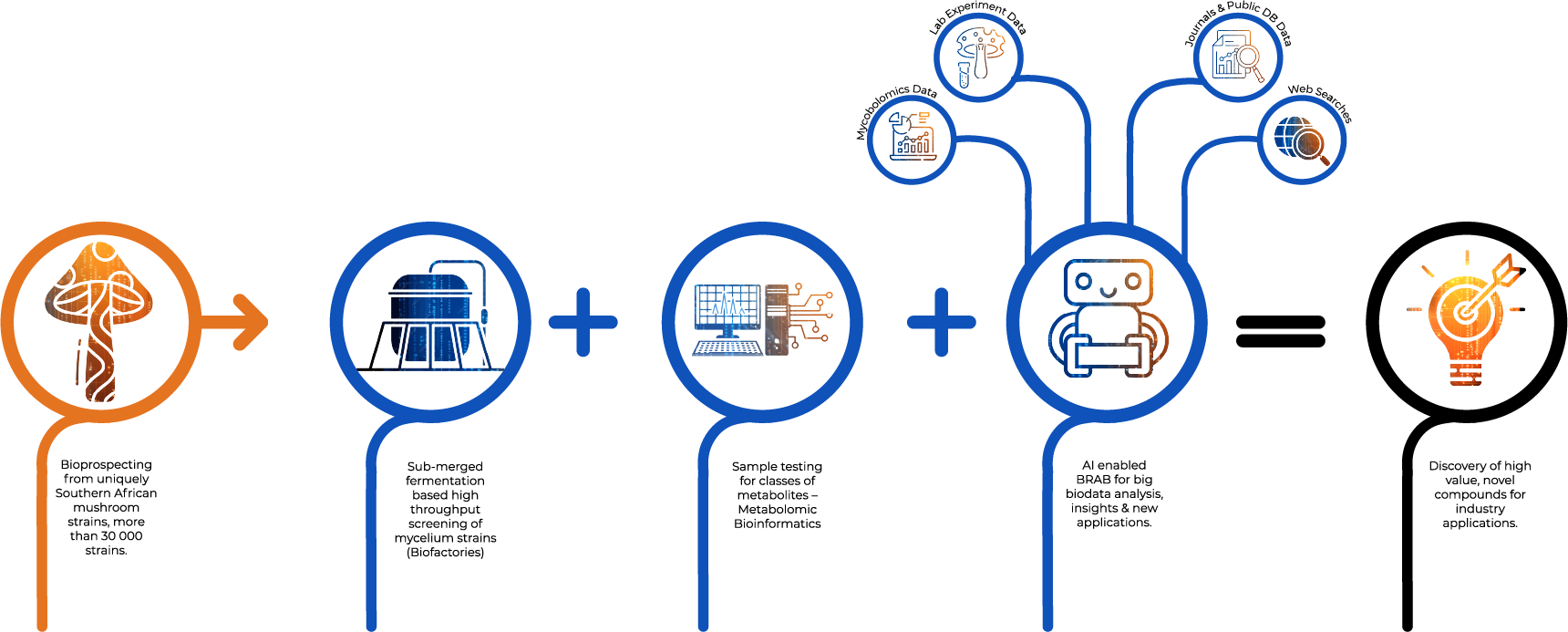 SMART MYCELIUM PLATFORM