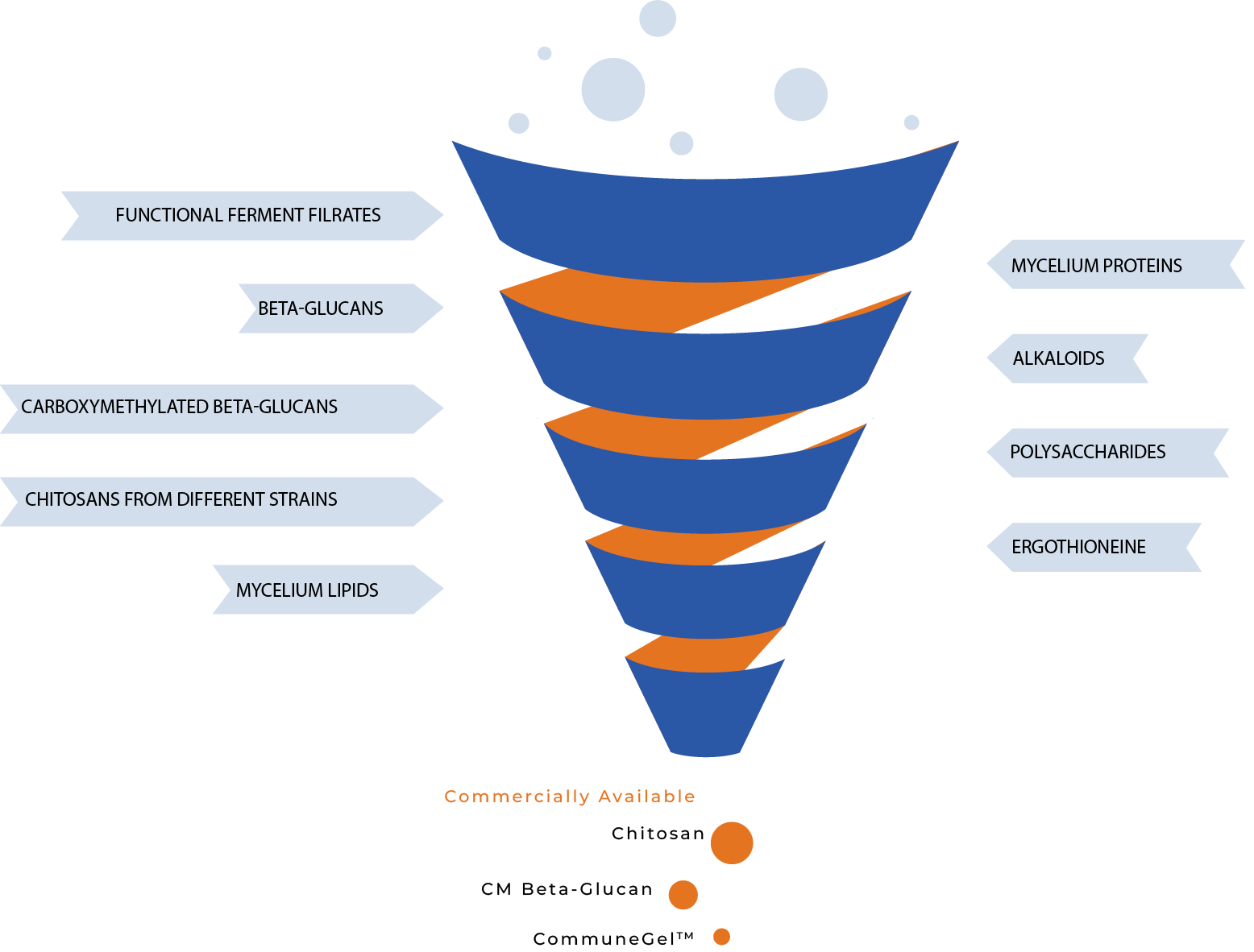 PRODUCTS FUNNEL_mobile